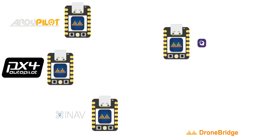 DroneBridge for ESP32 ESP-NOW connection to GCS